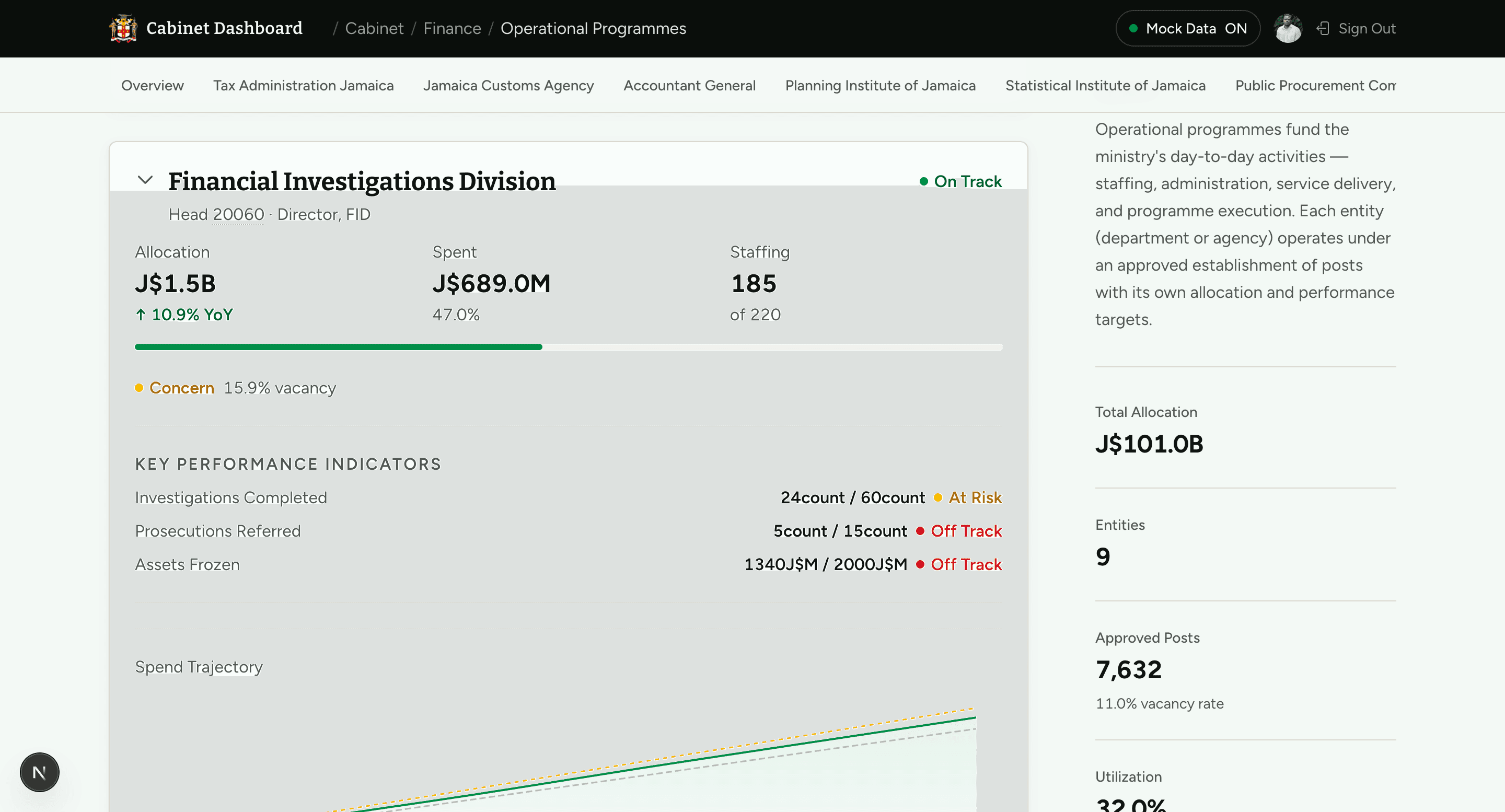 Blockers and critical issues visibility with AI drill-down