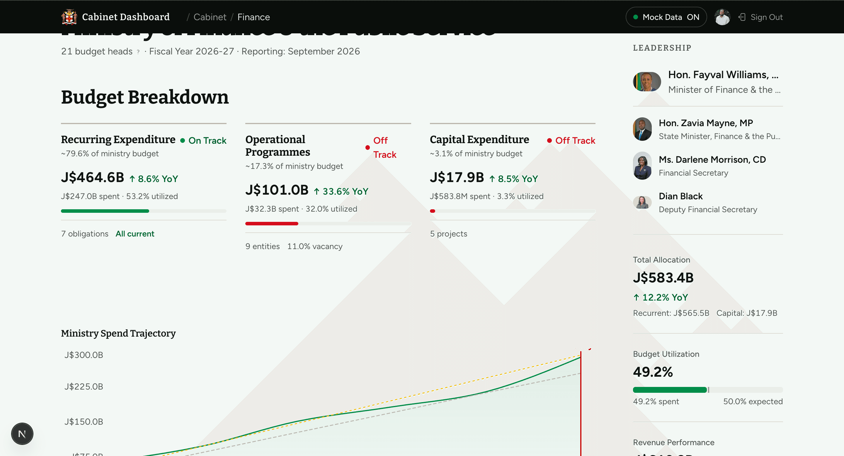 Early progress indicators showing on track, at risk, and off track statuses